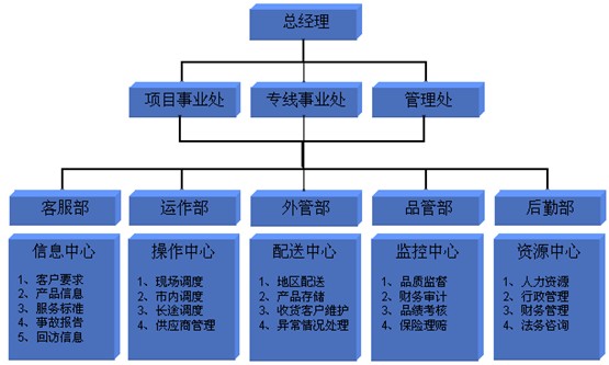 組織機構